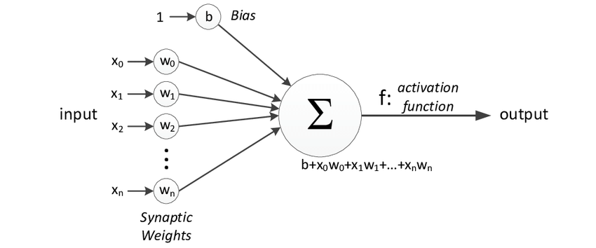 The Perceptron